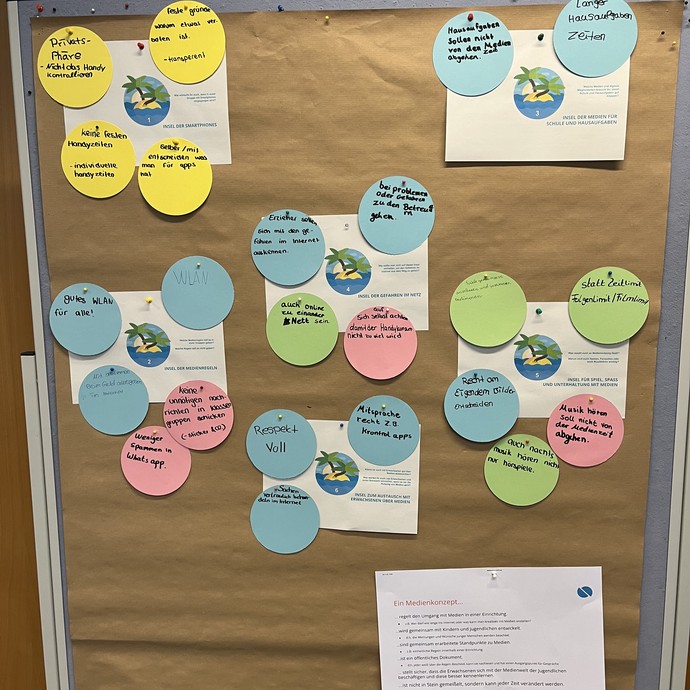 Mindmap (vergrößerte Bildansicht wird geöffnet)
