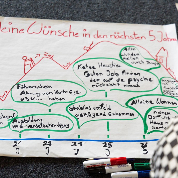 Plakat zum Thema "Meine Wünsche in den nächsten 5 Jahren". (vergrößerte Bildansicht wird geöffnet)
